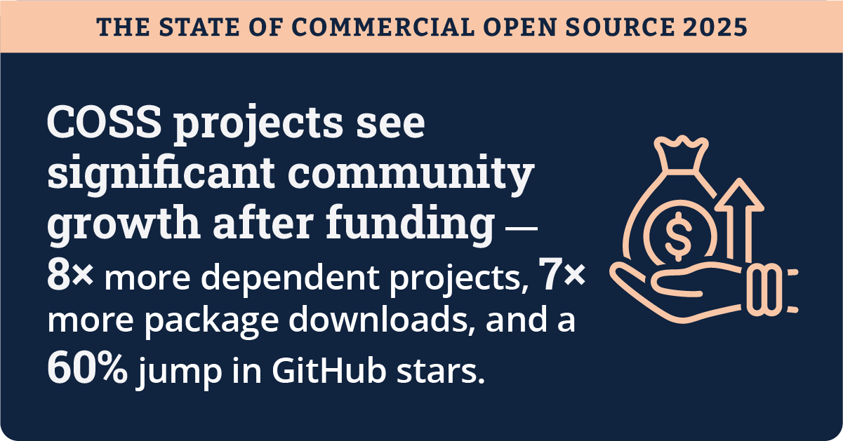 The State of Commercial __Open Source 2025_Infographic_12